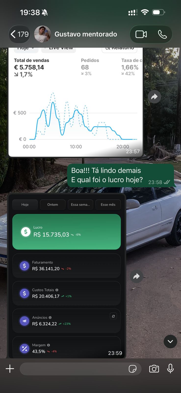 Painel Shopify R$ 15,7 mil