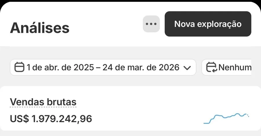 Painel Shopify US$ 1,97M