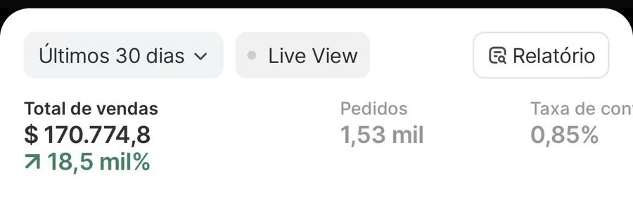 Painel Shopify 1,53 mil pedidos