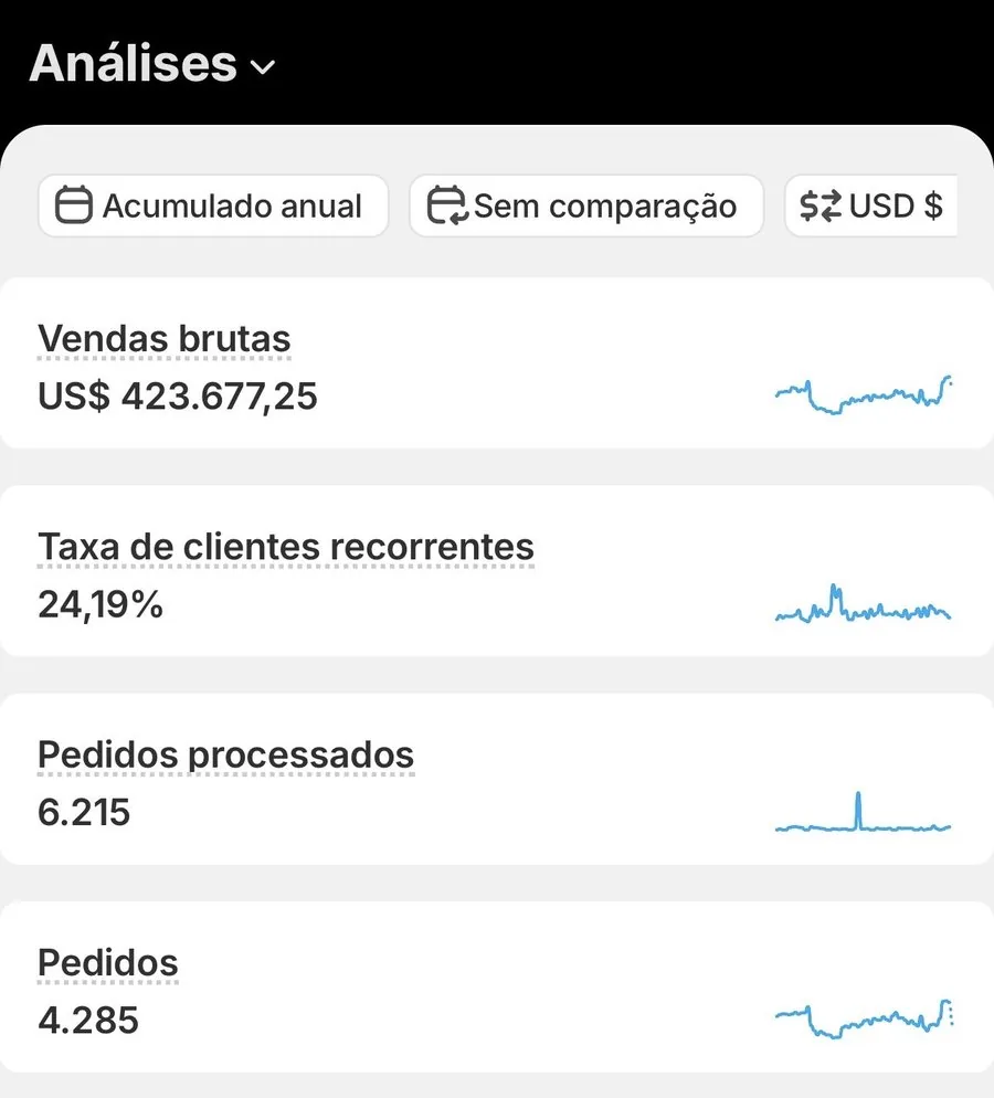 Painel Shopify Acumulado · USD
